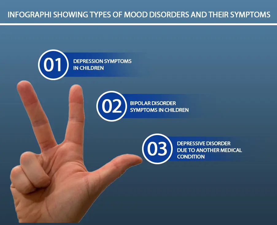 Mood Disorder Symptoms
