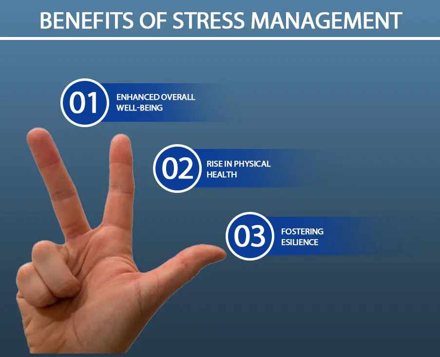Stress Management Strategies