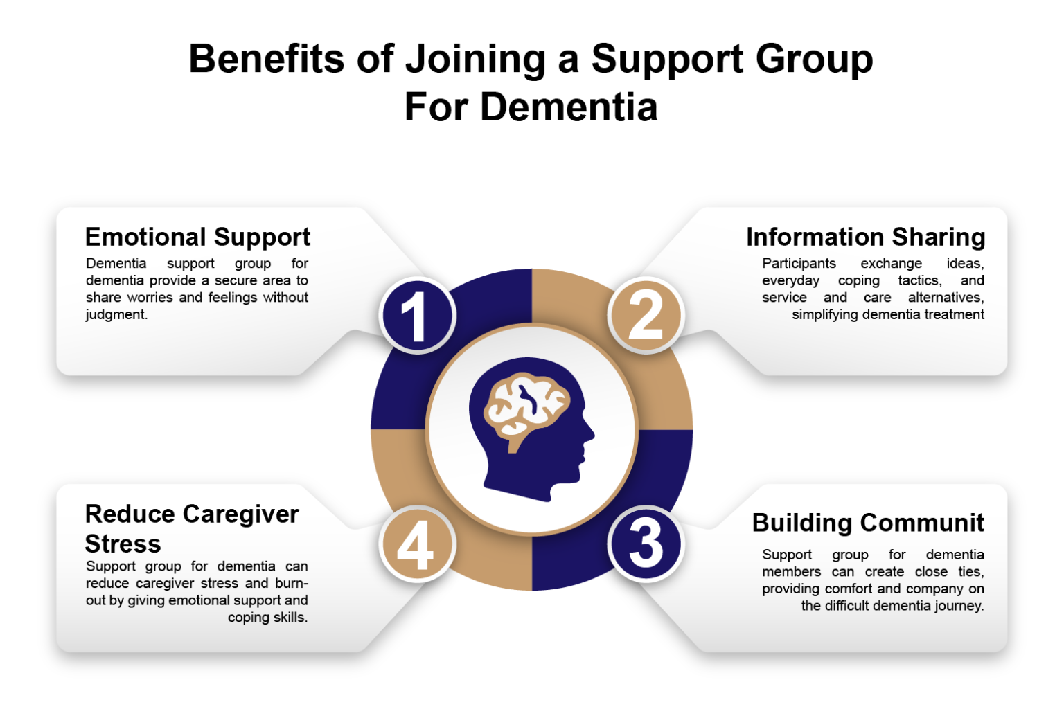 Dementia Support Group Mental Health Center in Maryland