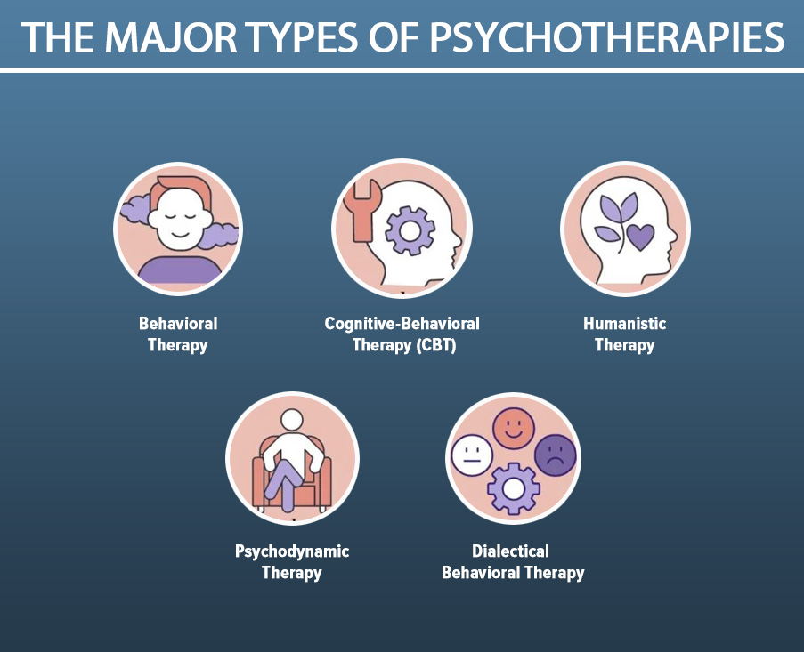 major types of psychotherapy