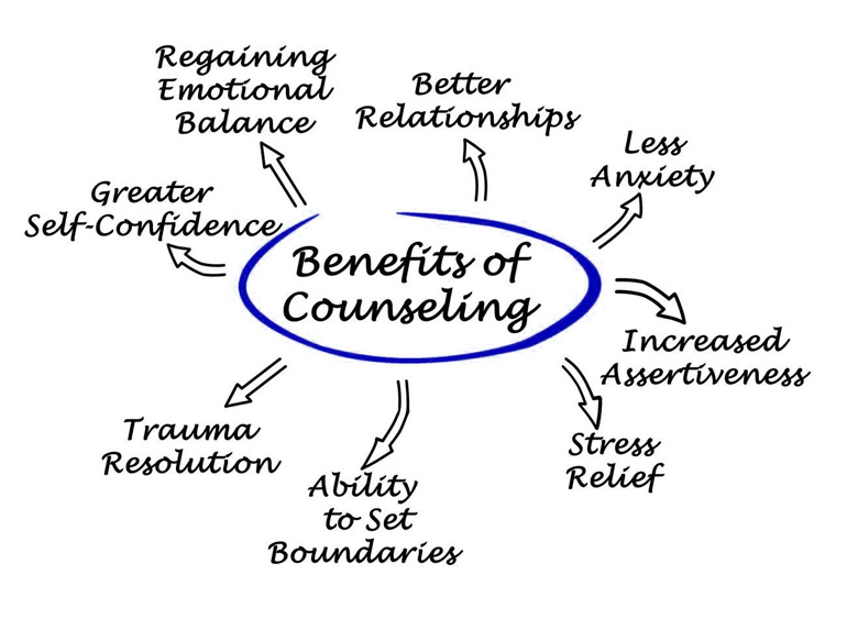 individual counseling for adults