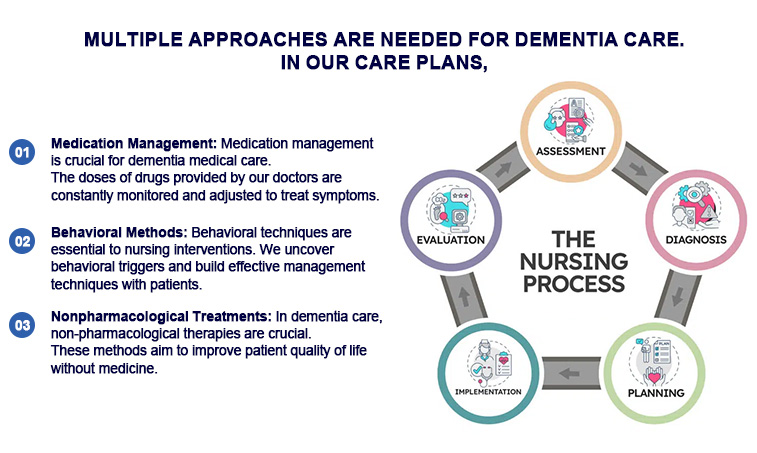 nursing interventions for dementia