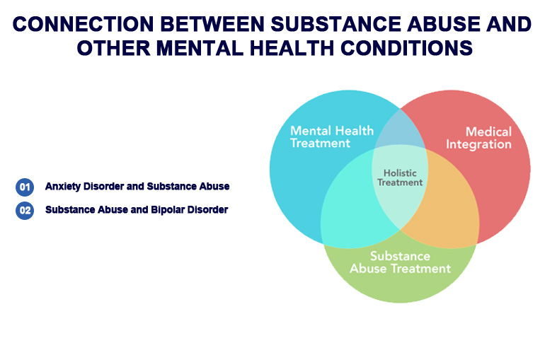 Substance Abuse And Psychotic Disorder
