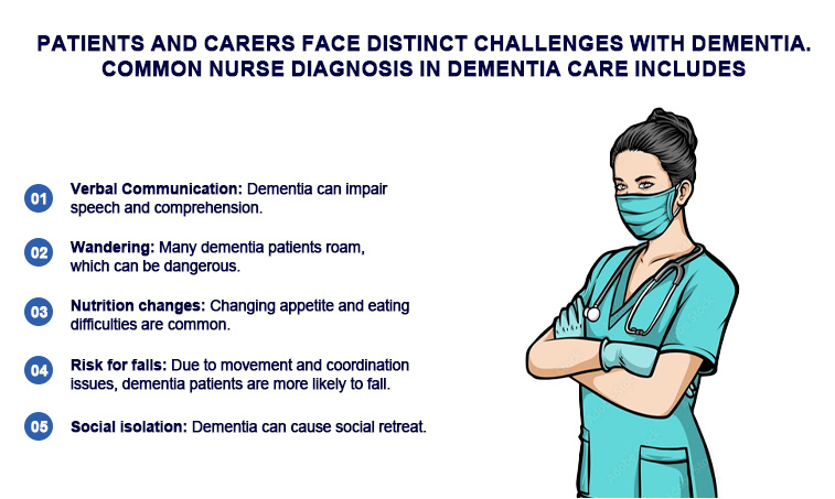 self care deficit nursing diagnosis - nursing diagnosis for dementia