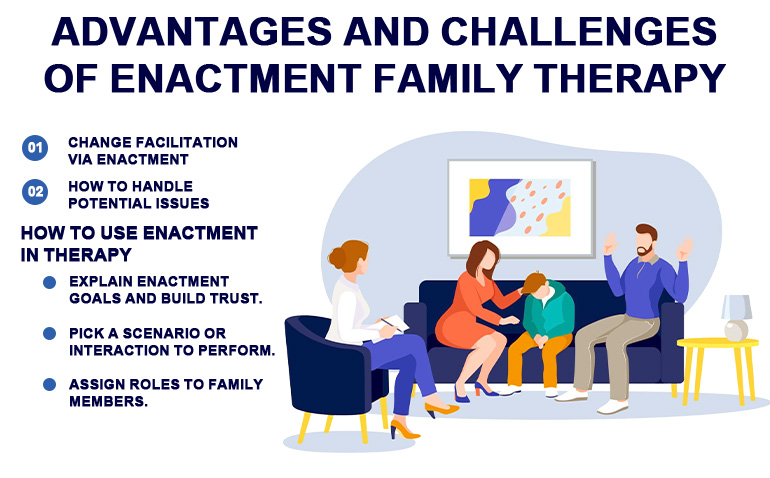 enactment family therapy enactment structural family therapy