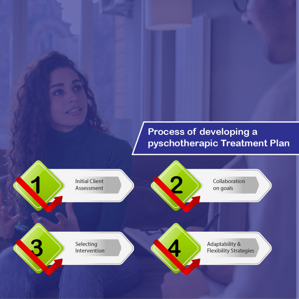 psychotherapy treatment plan