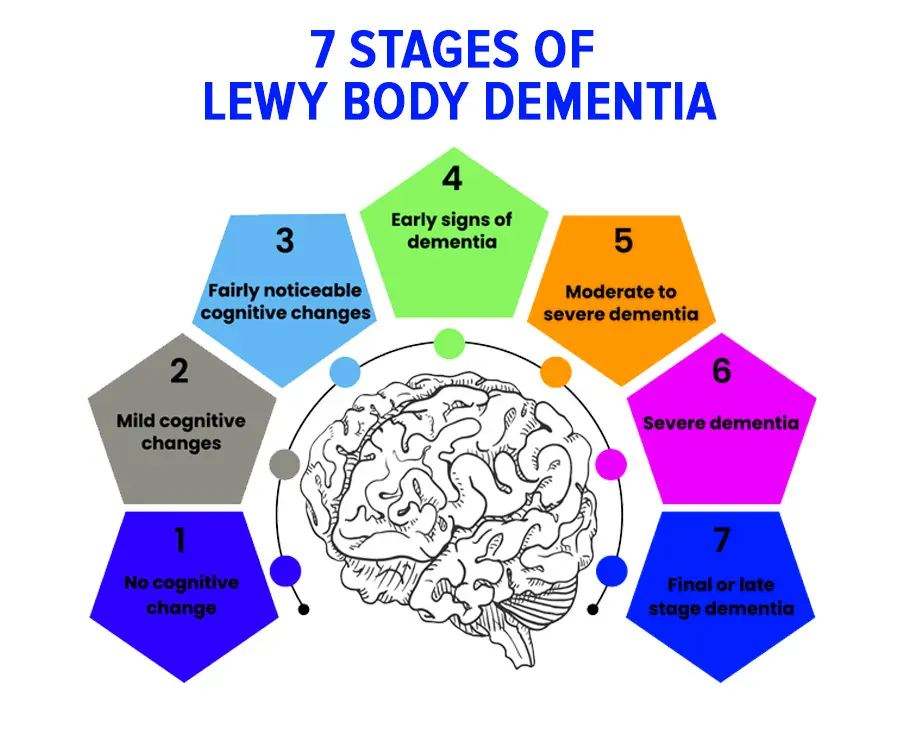 treatment lewy body dementia
