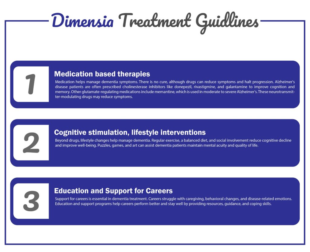 Understanding Dementia Treatment Guidelines