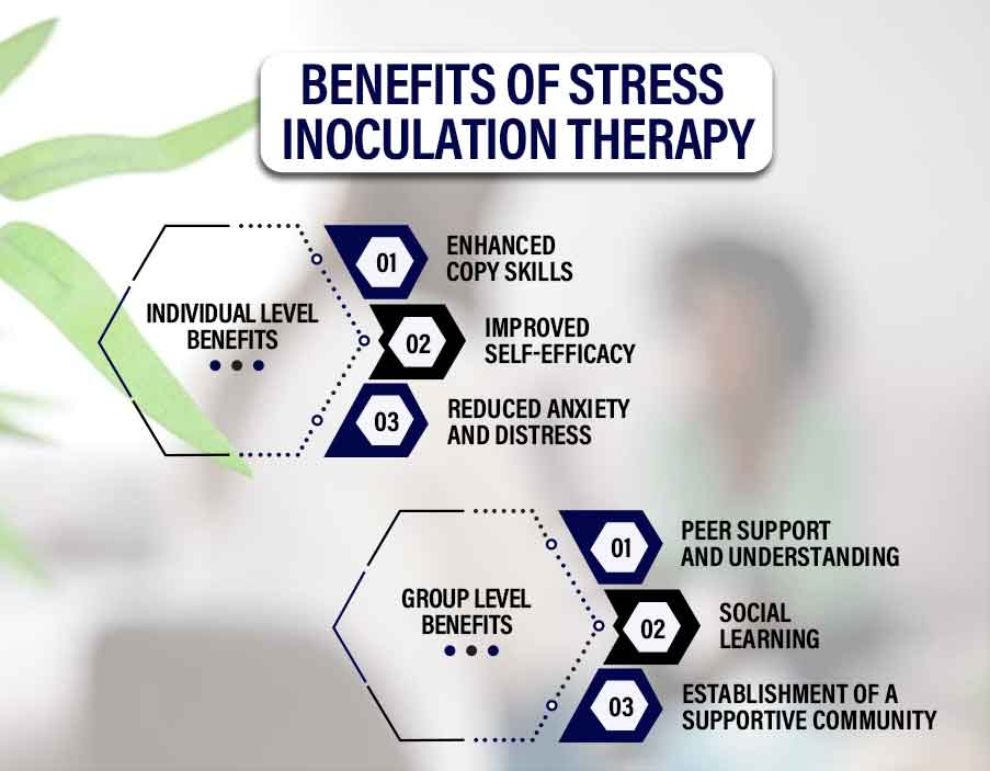stress inoculation therapy
