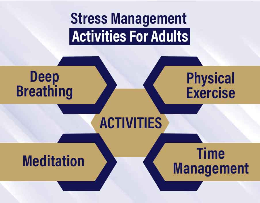 stress management activities for adults - stress management group therapy ideas