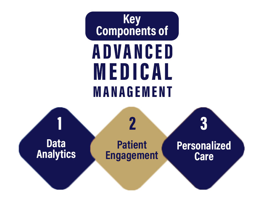 Medical Management Solutions | Advanced Medical Management Solutions