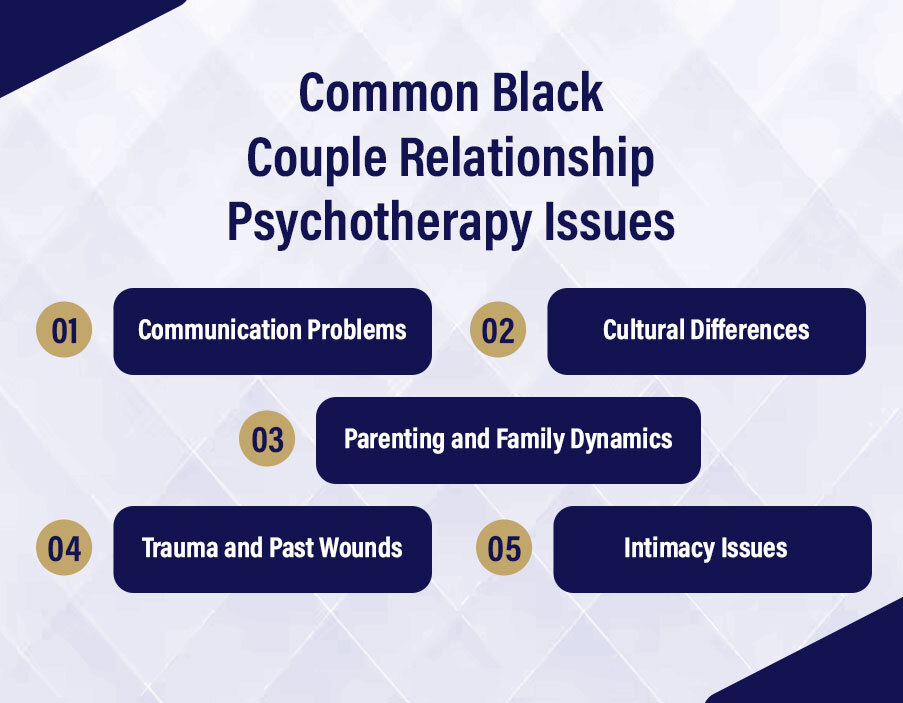 Black Couples Counseling Near Me