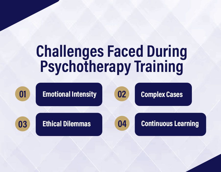 Psychotherapy Training