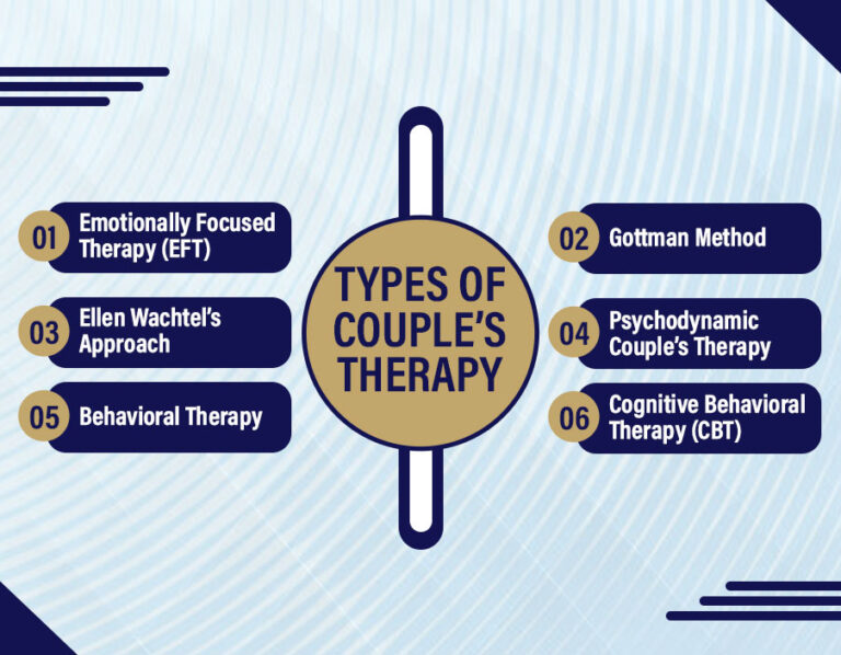 Connected Hearts: Exploring the World of Virtual Couples Therapy ...