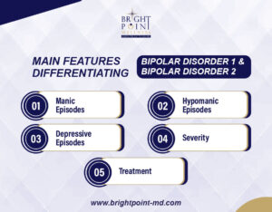 What is the Major Difference Between Bipolar 1 and Bipolar 2 Disorder ...