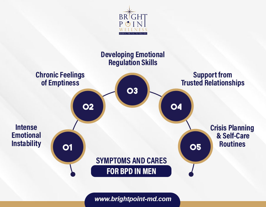 symptoms-and-cares-for-bpd-in-men