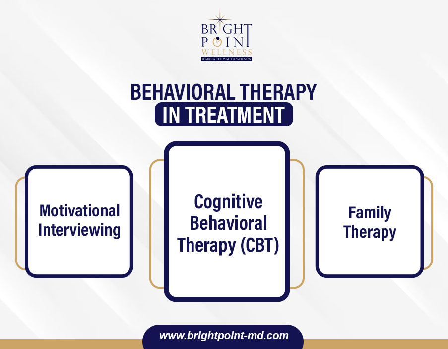 Behavioral-Therapy-in-Treatment
